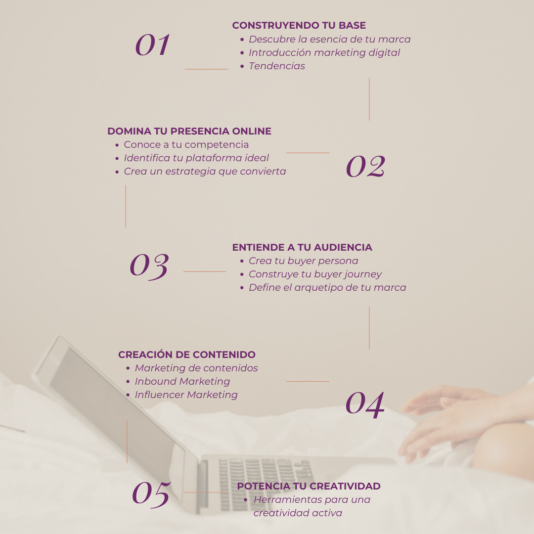 Digital Growth - Build your Brand from Cero